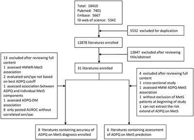 Meta-Analysis of Adiponectin as a Biomarker for the Detection of Metabolic Syndrome
